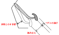 ブレーキ