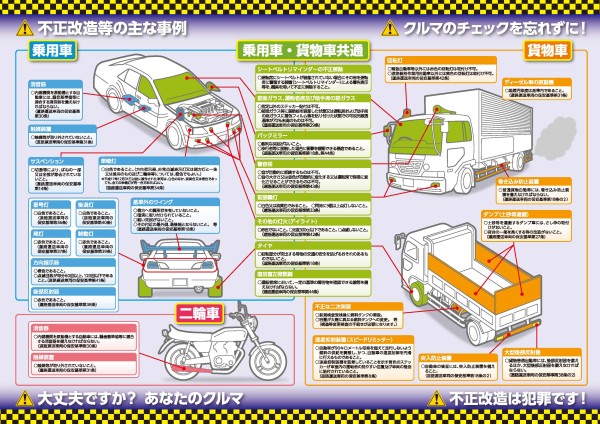 不正改造車排除強化月間